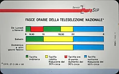 Fasce Orarie - Servizi 1