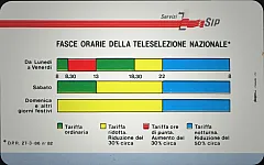 Fasce Orarie - Servizi 1