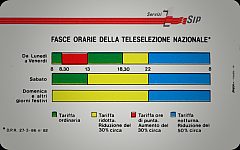 Fasce Orarie - Servizi 1 (Non Emessa)