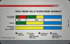 Fasce Orarie