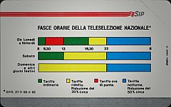 Fasce Orarie
