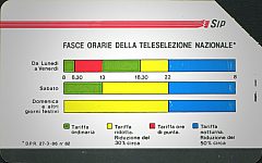 Fasce Orarie
