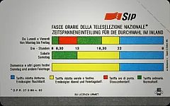 Fasce Orarie (Italian/German languages)