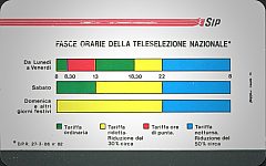 Fasce Orarie