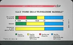 Fasce Orarie