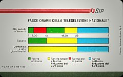 Fasce Orarie