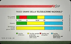 Fasce Orarie