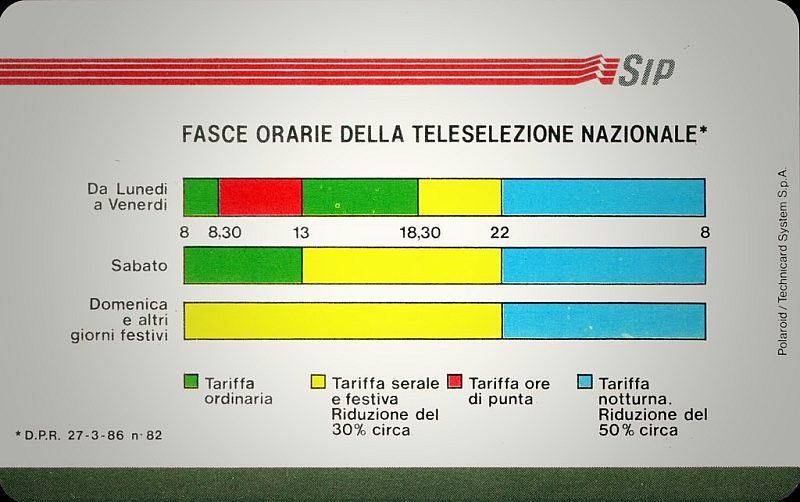 Fasce Orarie