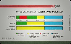 Fasce Orarie