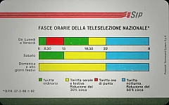 Fasce Orarie
