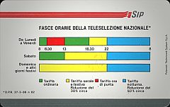 Fasce Orarie