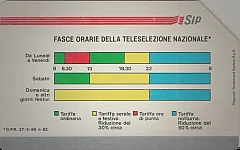 Fasce Orarie