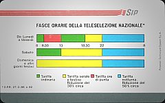 Fasce Orarie