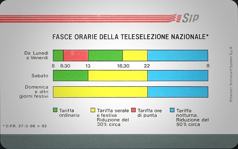 Fasce Orarie