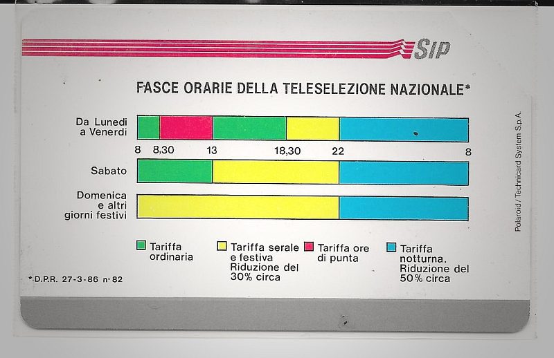 Fasce Orarie