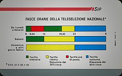 Fasce Orarie