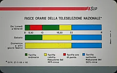 Fasce Orarie