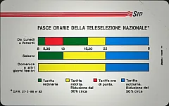 Fasce Orarie