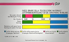 Fasce Orarie (Italian/German languages)