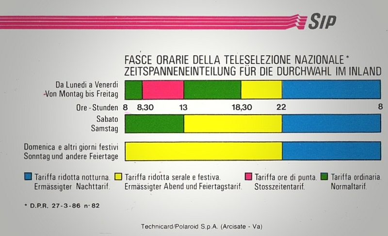 Fasce Orarie (Italian/German languages)