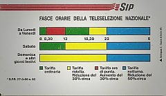 Fasce Orarie