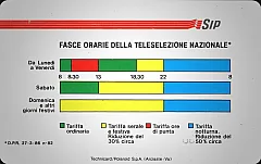 Fasce Orarie