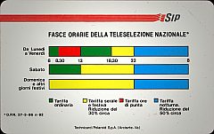 Fasce Orarie (little Serial Number)