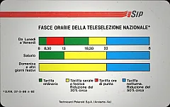 Fasce Orarie