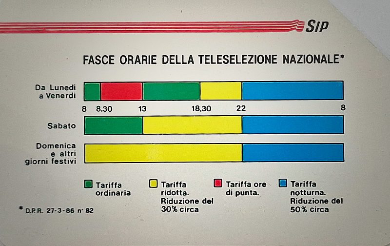 Fasce Orarie