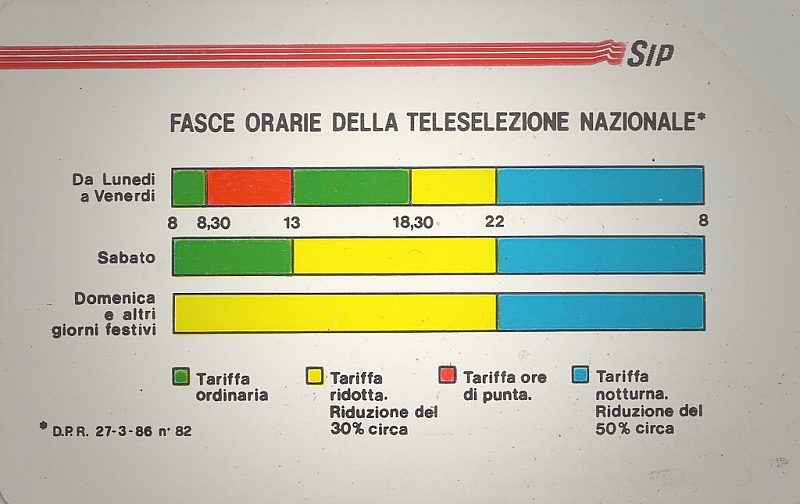 Fasce Orarie