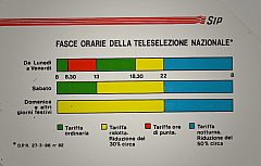Fasce Orarie