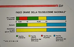 Fasce Orarie