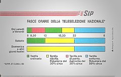 Fasce Orarie