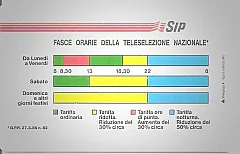 Fasce Orarie