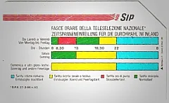 Fasce Orarie (Italian/German languages)
