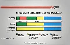 Fasce Orarie