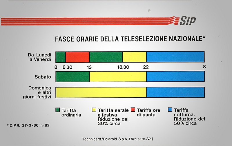 Fasce Orarie