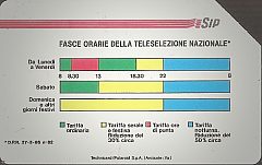 Fasce Orarie