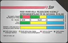 Fasce Orarie (Italian/German languages)