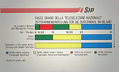 Fasce Orarie (Italian/German languages)