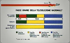 Servizi 1 - Fasce orarie