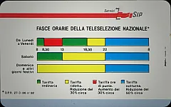 Fasce orarie - Servizi 1