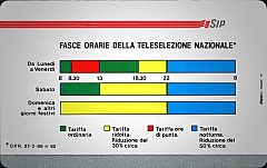 Fasce orarie (PatPen)