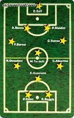 La Tua Formazione