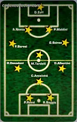 La Tua Formazione