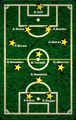 La Tua Formazione