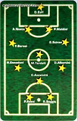 La Tua Formazione