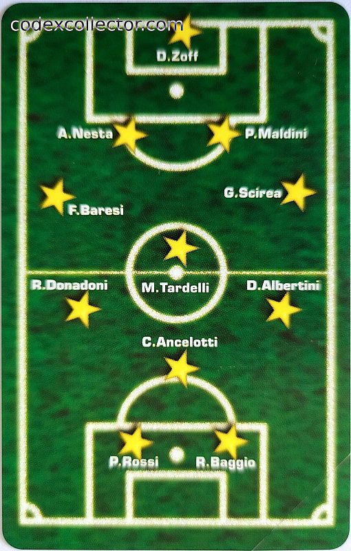 La Tua Formazione