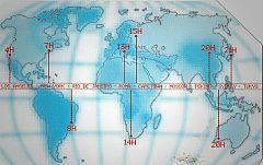 Time Zones