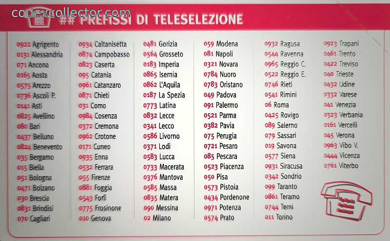 Prefissi Di Teleselezione